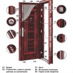 Блиндирана врата Блиндирана врата